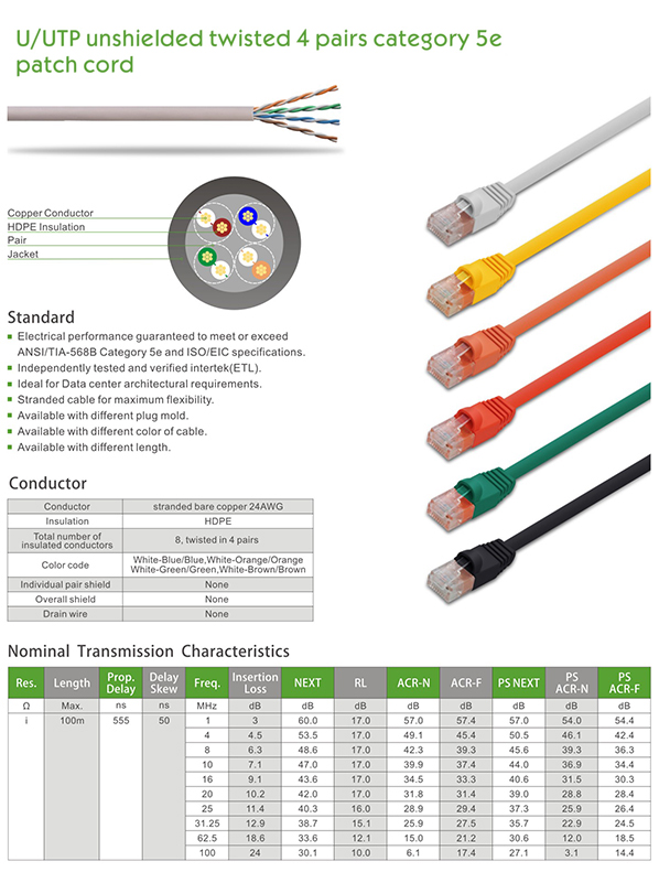 U/UTP Cat5e Patch Cord