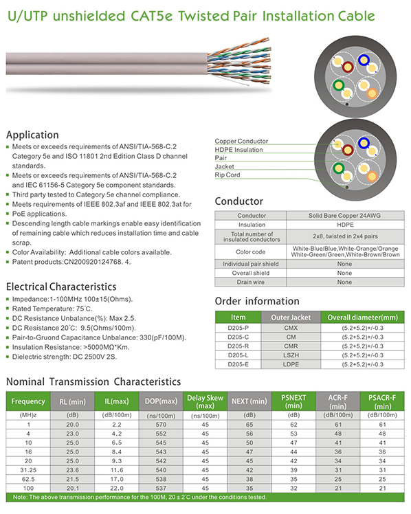U/UTP Cat5e Solid Copper LAN Cable