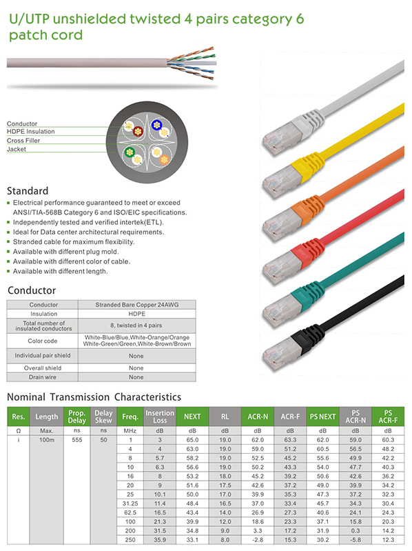 U/UTP Cat6 Patch Cord