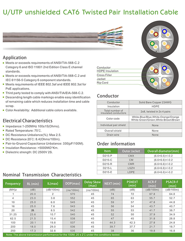 U/UTP Cat6 Solid Copper LAN Cable
