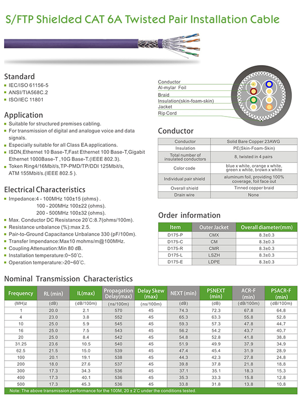 S/FTP Cat6A Shielded LAN Cable