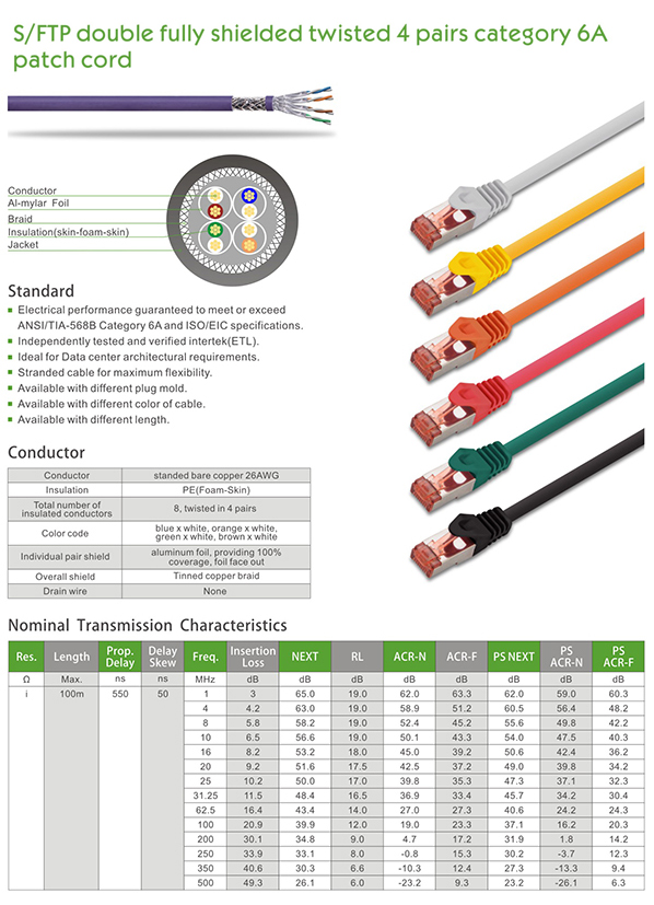 S/FTP Cat6A Shielded Patch Cord