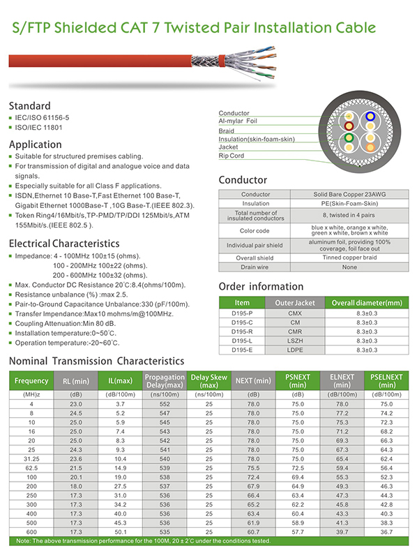 S/FTP Cat7 Shielded LAN Cable