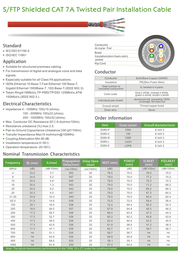 S/FTP Cat7A Shielded LAN Cable